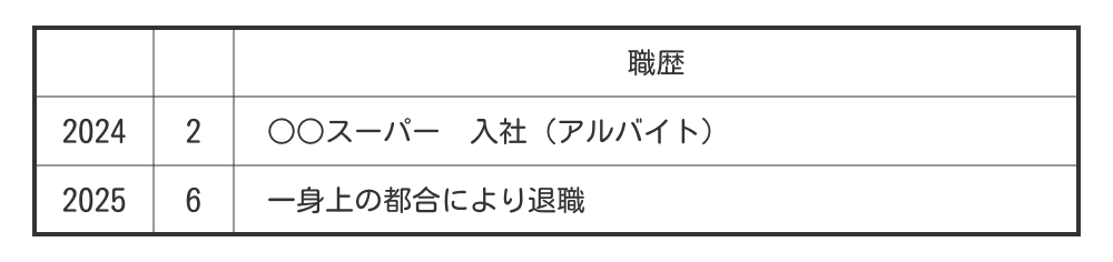 パート・アルバイトの退職理由の書き方