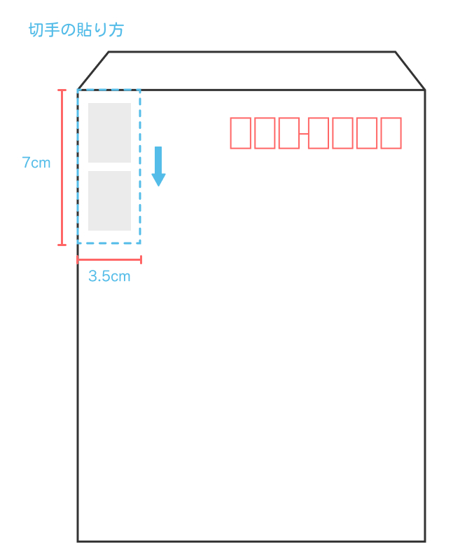 履歴書封筒の切手を貼る位置