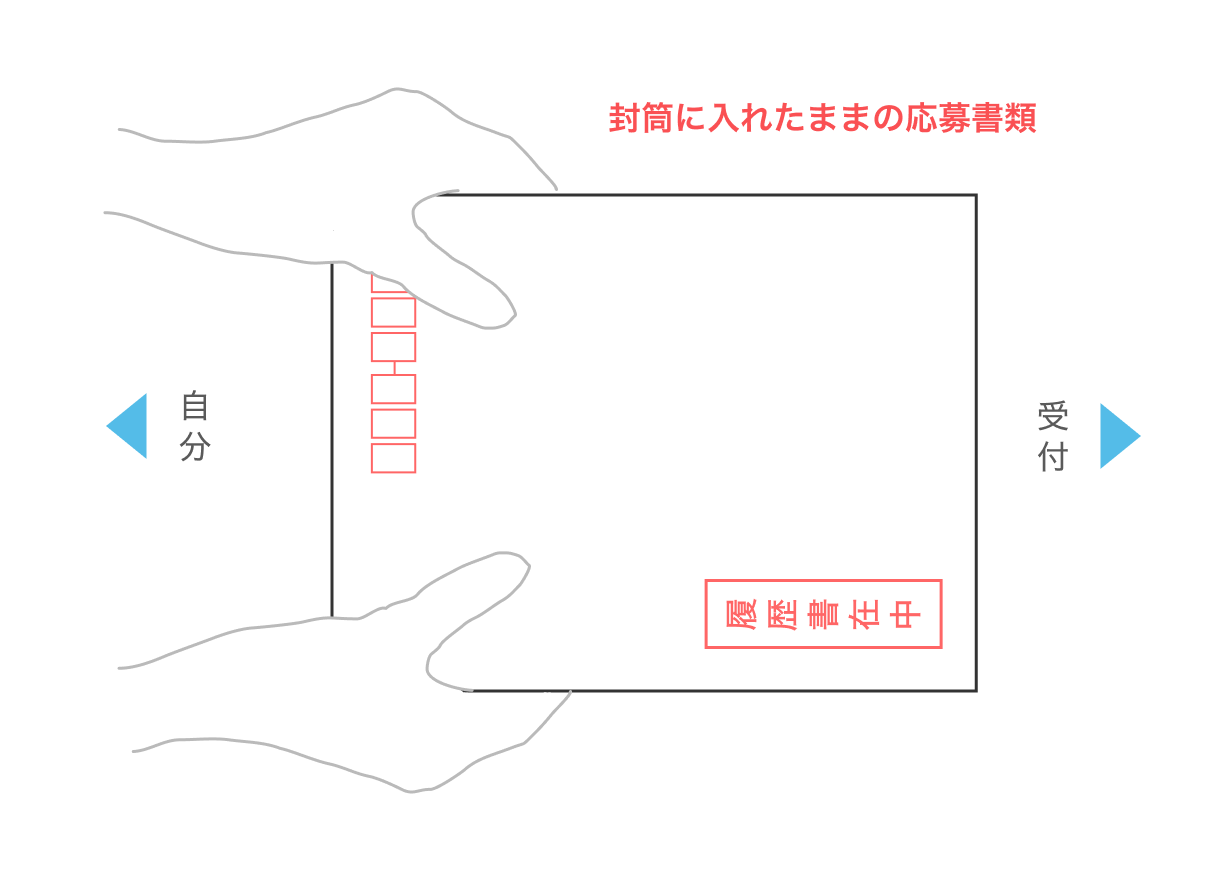 受付での履歴書の手渡しマナー