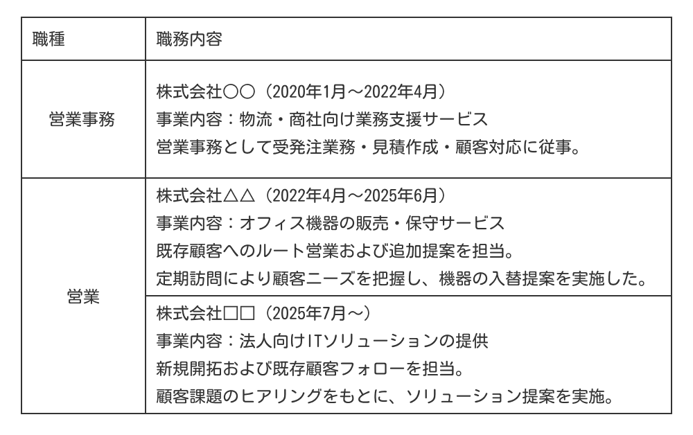 キャリア形式の職務経歴書の例