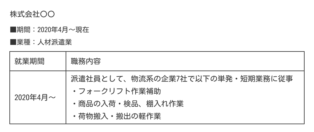 職務経歴書への派遣社員歴の書き方