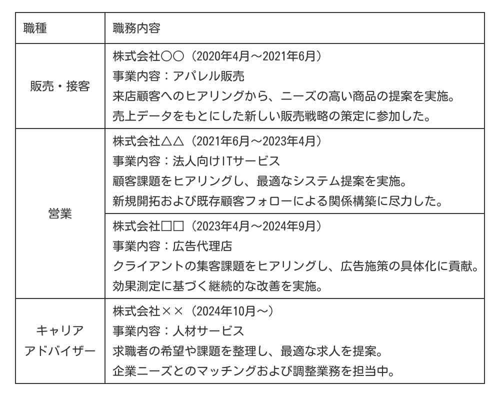 異業種への転職が多い場合の職務経歴書