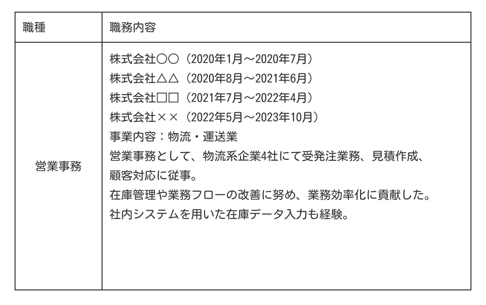 短期離職が多い場合の職務経歴書