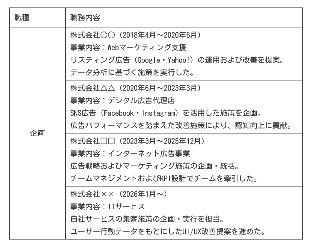 同じ業種内での転職が多い場合の職務経歴書