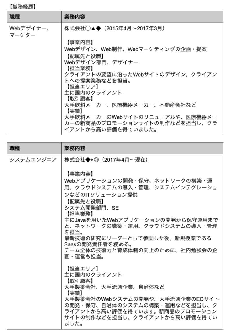 キャリア形式の記入例